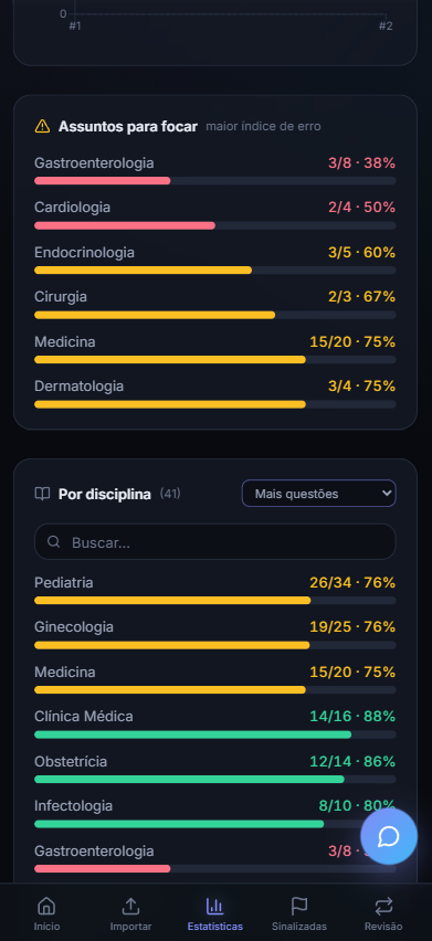 Tela de estatísticas por disciplina